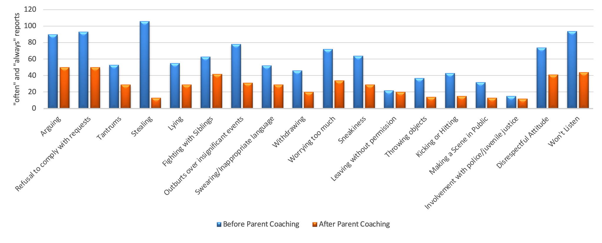 Parent Coaching | Anu Family Services